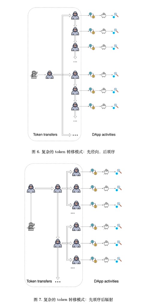 图 6、7：混合型资金路径（先径向后顺序 / 先顺序后径向）