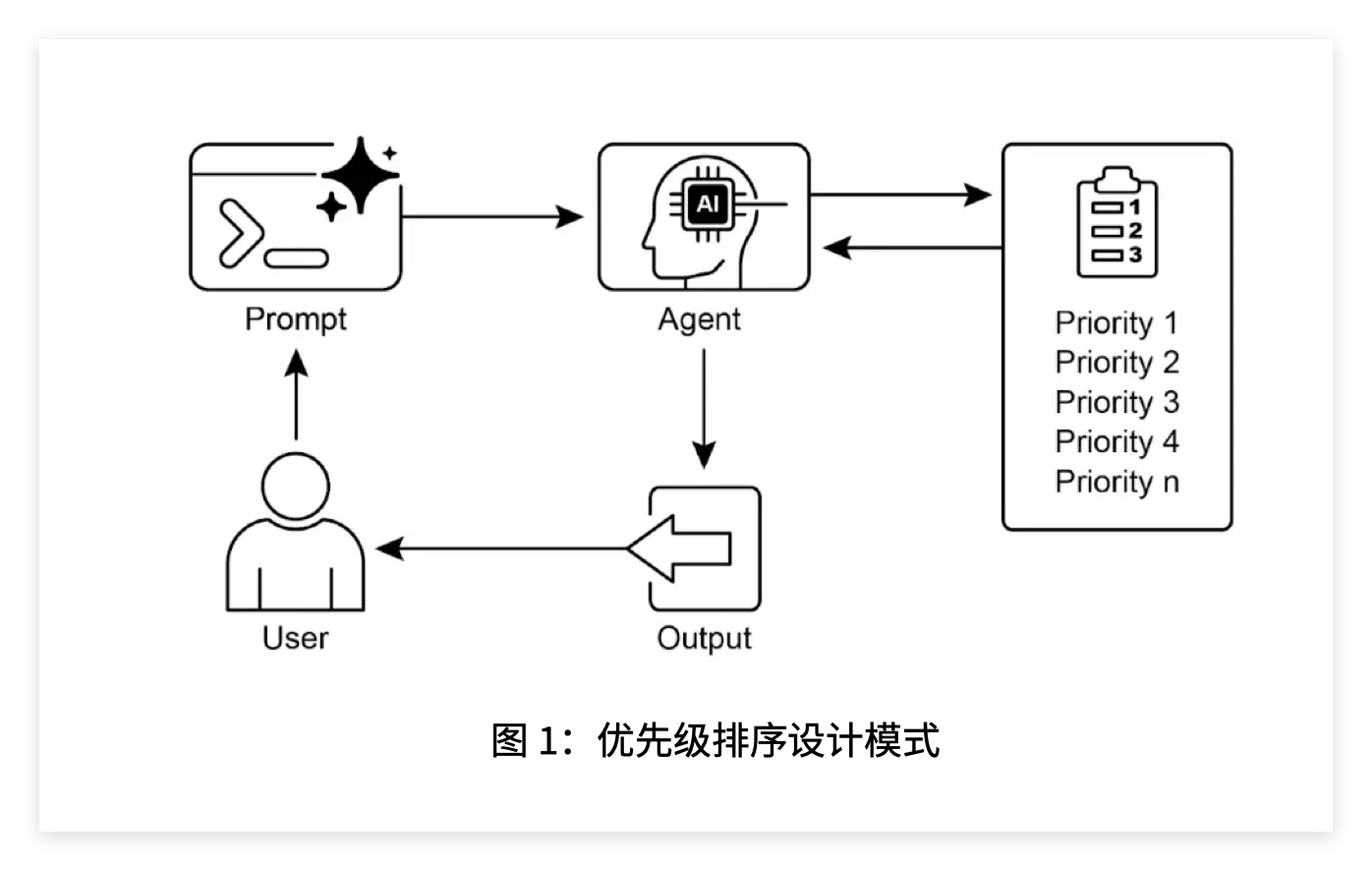 章节插图