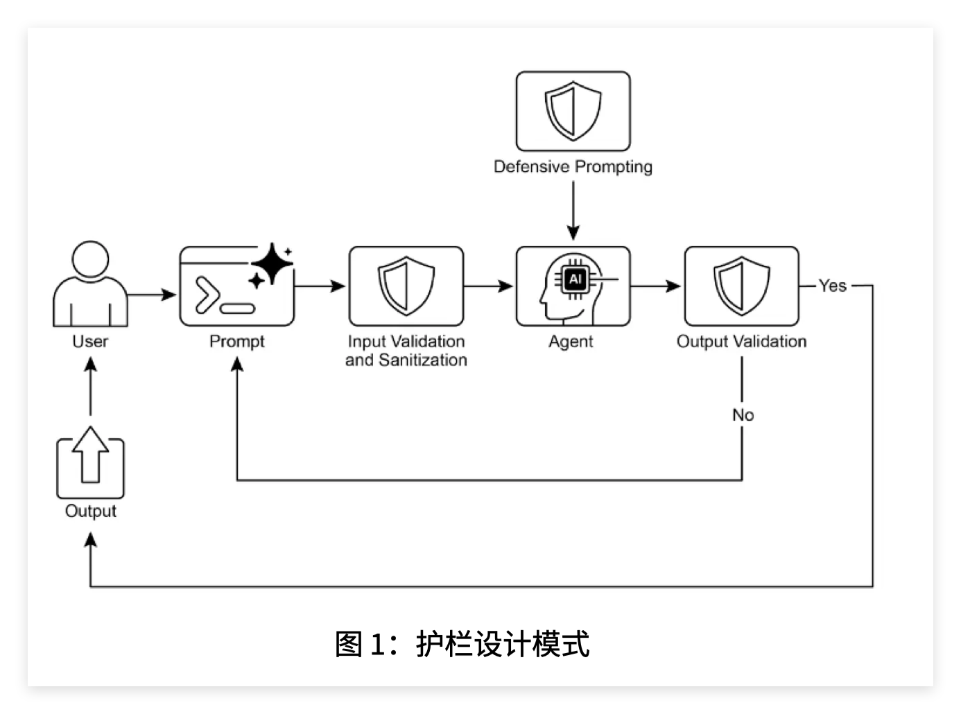 章节插图