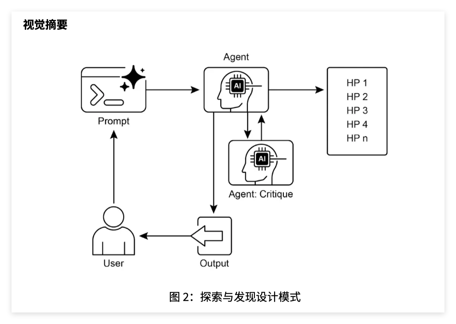 章节插图