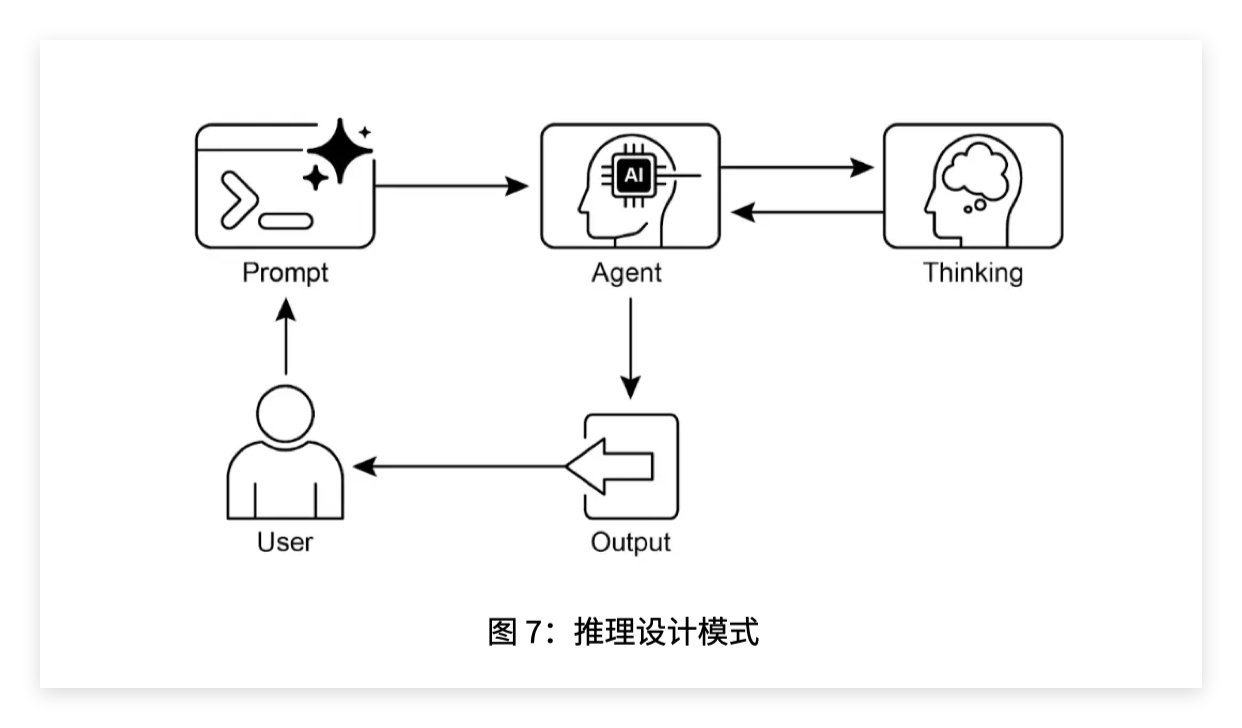 章节插图