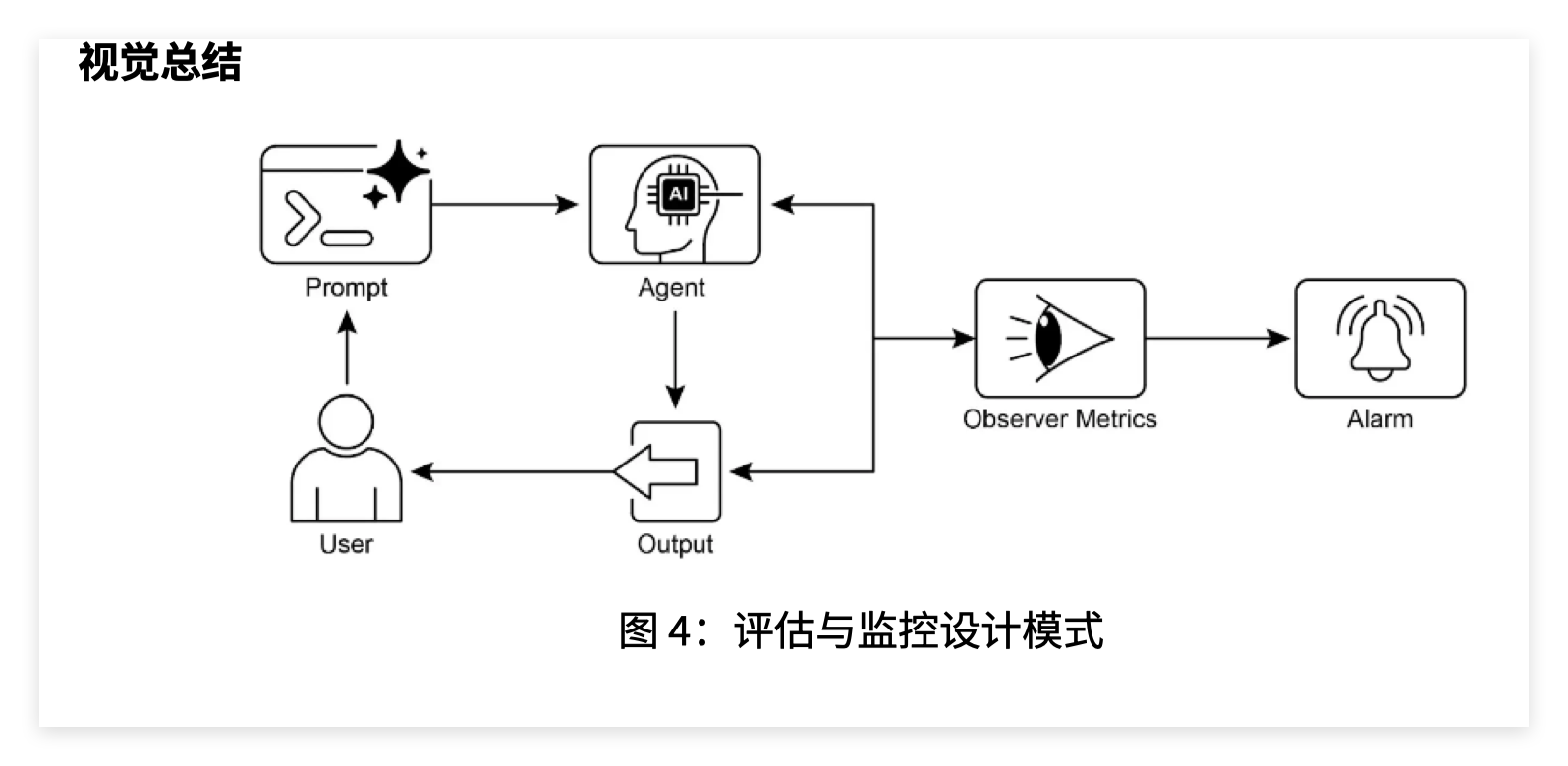章节插图